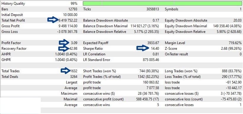 Zen Flow FREE Download ForexCracked.com
