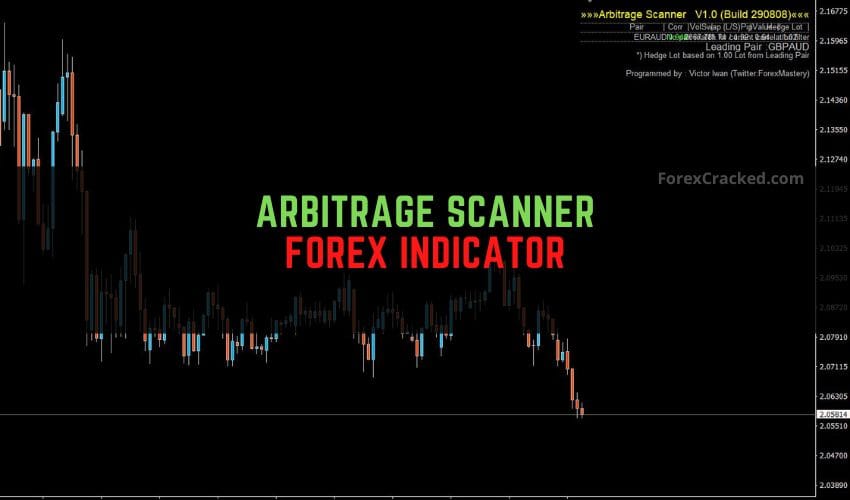 forexcracked.com Arbitrage Scanner Forex Indicator for MT4 Free Download