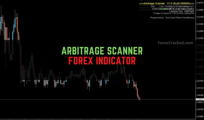 Arbitrage Scanner Forex Indicator for MT4 �?Mastering Currency Correlation the Smart Way