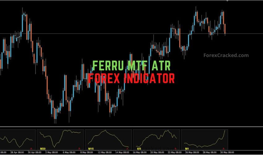 Ferru MTF ATR Forex Indicator for MT4 �?Monitor Volatility Like a Pro