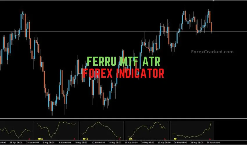 Ferru MTF ATR Forex Indicator for MT4 �?Monitor Volatility Like a Pro