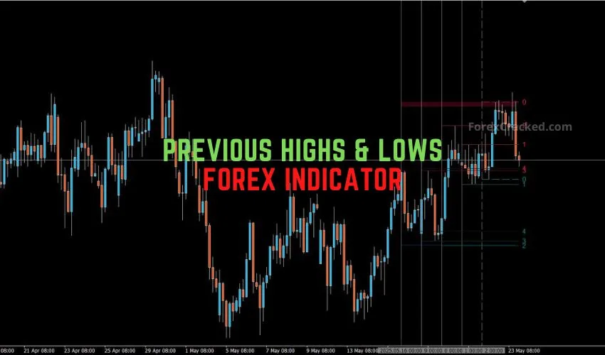 Previous Highs & Lows Forex Indicator for MT4
