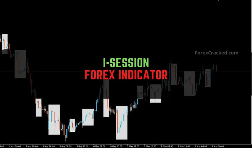 i-Session Forex Indicator for MT4 �?Mastering the Global Trading Sessions