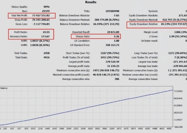 Alpha Flow EA FREE Download ForexCracked.com
