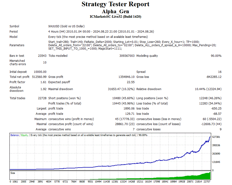Alpha Gen EA FREE Download ForexCracked.com