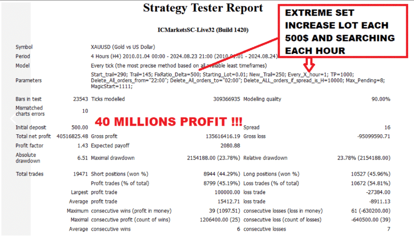 Alpha Gen Robot FREE Download ForexCracked.com