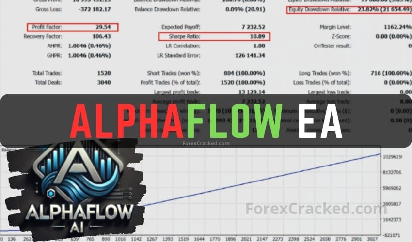 AlphaFlow EA FREE Download