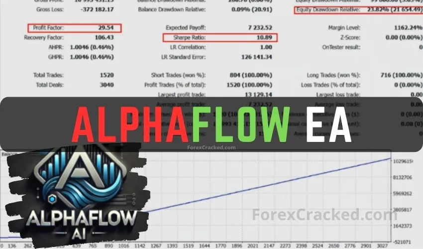 AlphaFlow EA FREE Download