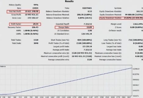 AlphaFlow FREE Download ForexCracked.com