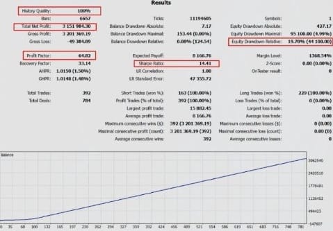 AlphaFlow Robot FREE Download ForexCracked.com