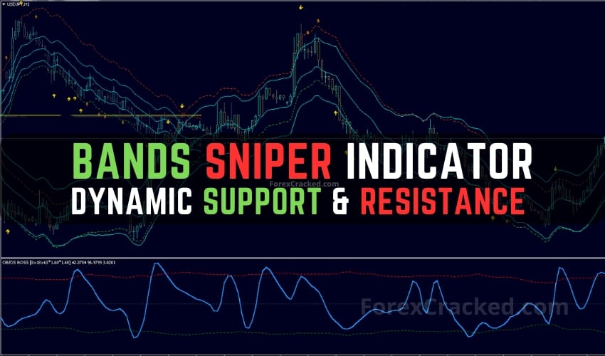 Bands Sniper - Dynamic Support and Resistance Indicator FREE Download ForexCracked.com