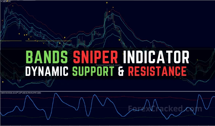 Bands Sniper – Dynamic Support and Resistance Indicator FREE Download
