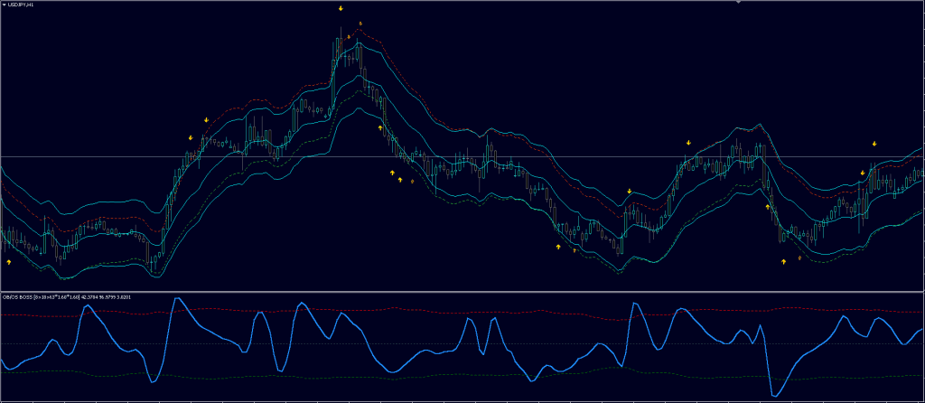 Bands Sniper Indicator FREE Download ForexCracked.com