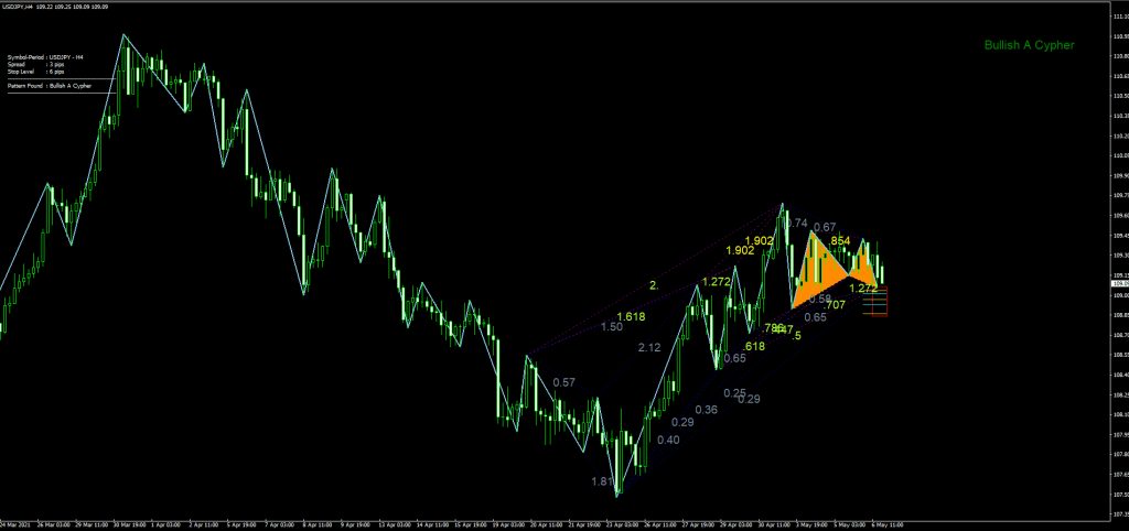 Cypher Pattern Indicator