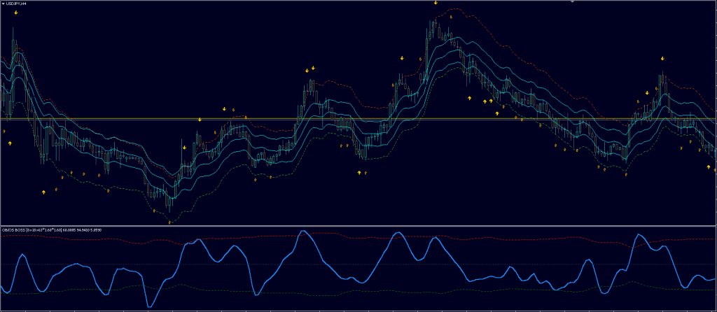 Dynamic Support and Resistance Indicator FREE Download ForexCracked.com