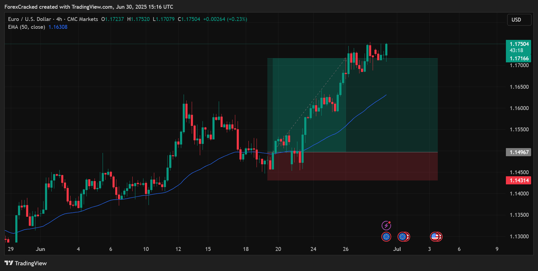Enter the Trade (With Risk in Mind)