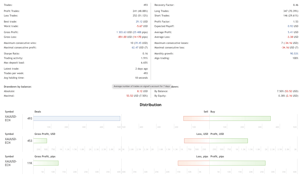 Fast Scalper EA FREE Download ForexCracked.com