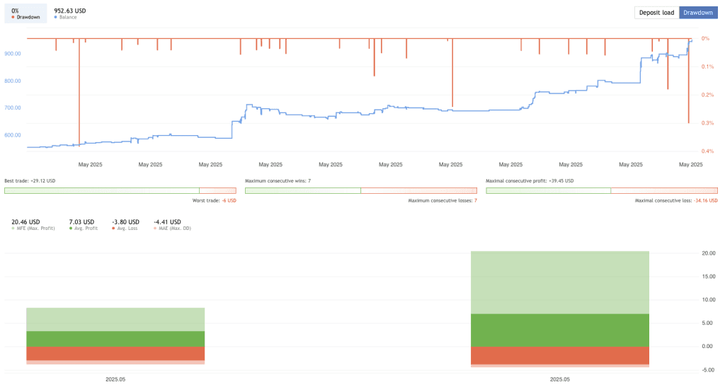 Fast Scalping EA FREE Download ForexCracked.com