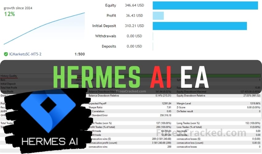 Hermes EA Automated Trading System FREE Download