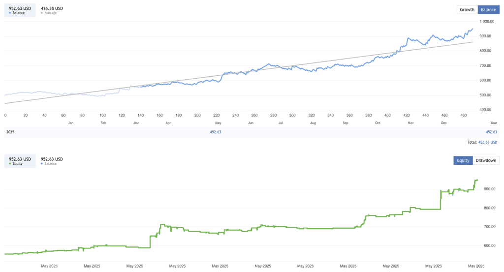 HiJack EA FREE Download ForexCracked.com