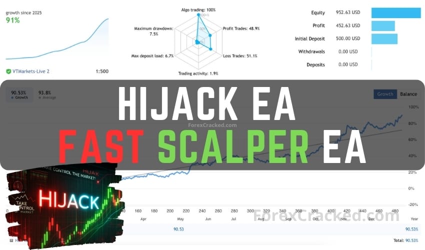 HiJack EA – Fast Scalper EA FREE Download