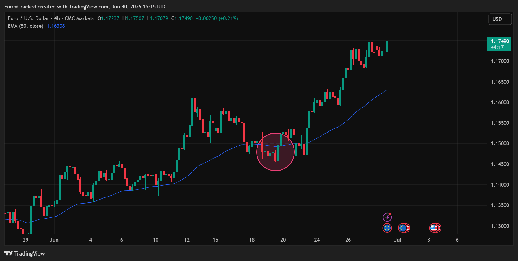 Look for Confirmation Before Entering