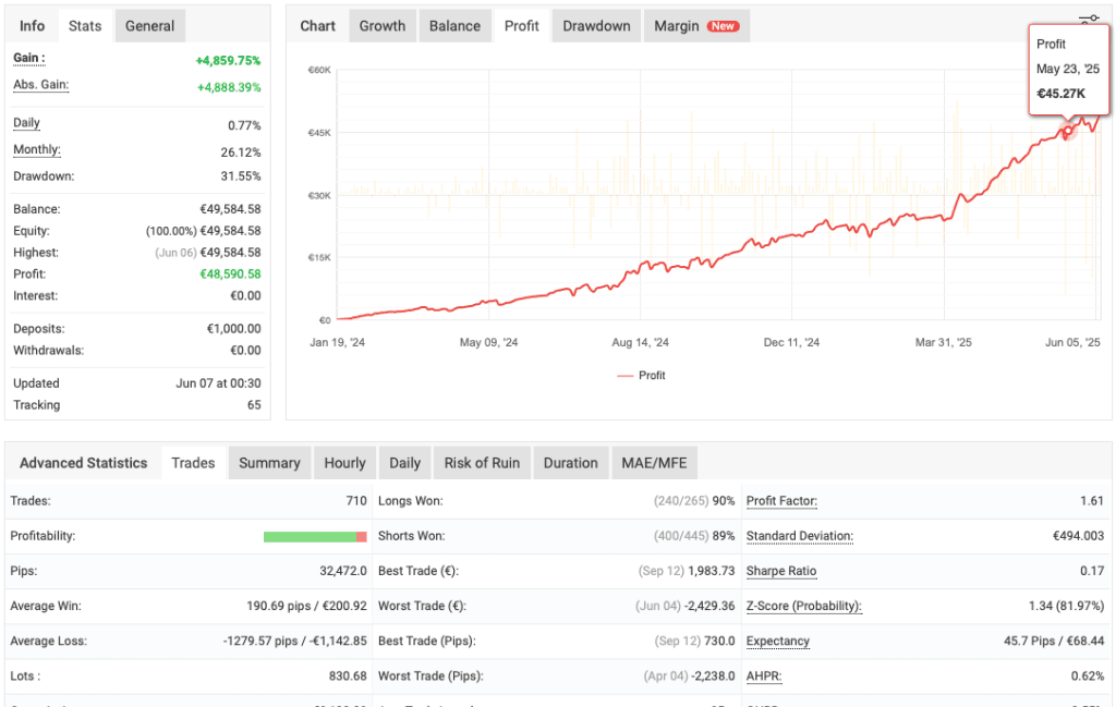 M1 Scalping EA FREE Download ForexCracked.com