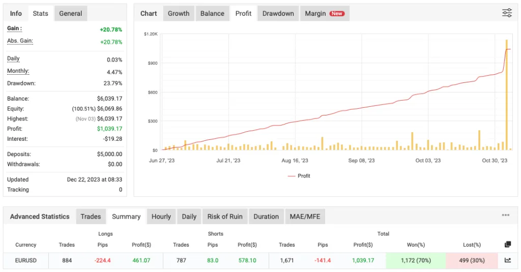Mustang EA FREE Download ForexCracked.com