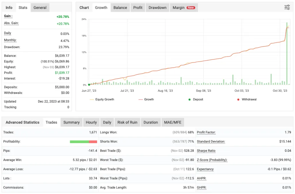 Mustang EURUSD Bot FREE Download ForexCracked.com