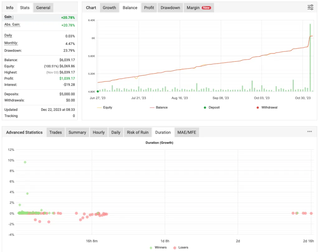 Mustang EURUSD EA FREE Download ForexCracked.com