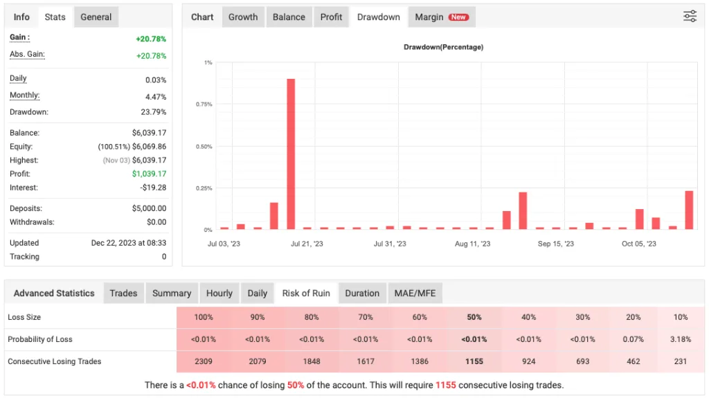 Mustang EURUSD H1 Robot FREE Download ForexCracked.com