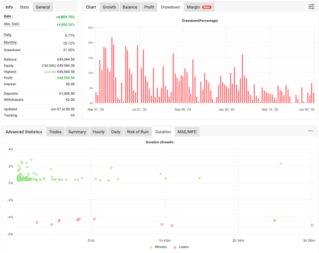 SuperGold EA FREE Download ForexCracked.com