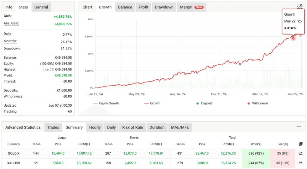 SuperGold M1 Scalping EA FREE Download ForexCracked.com