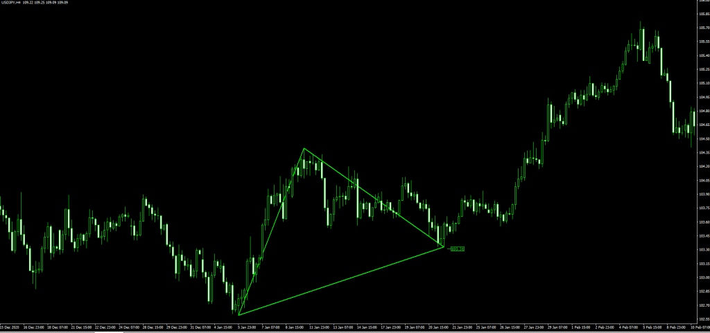 Triangle pattern