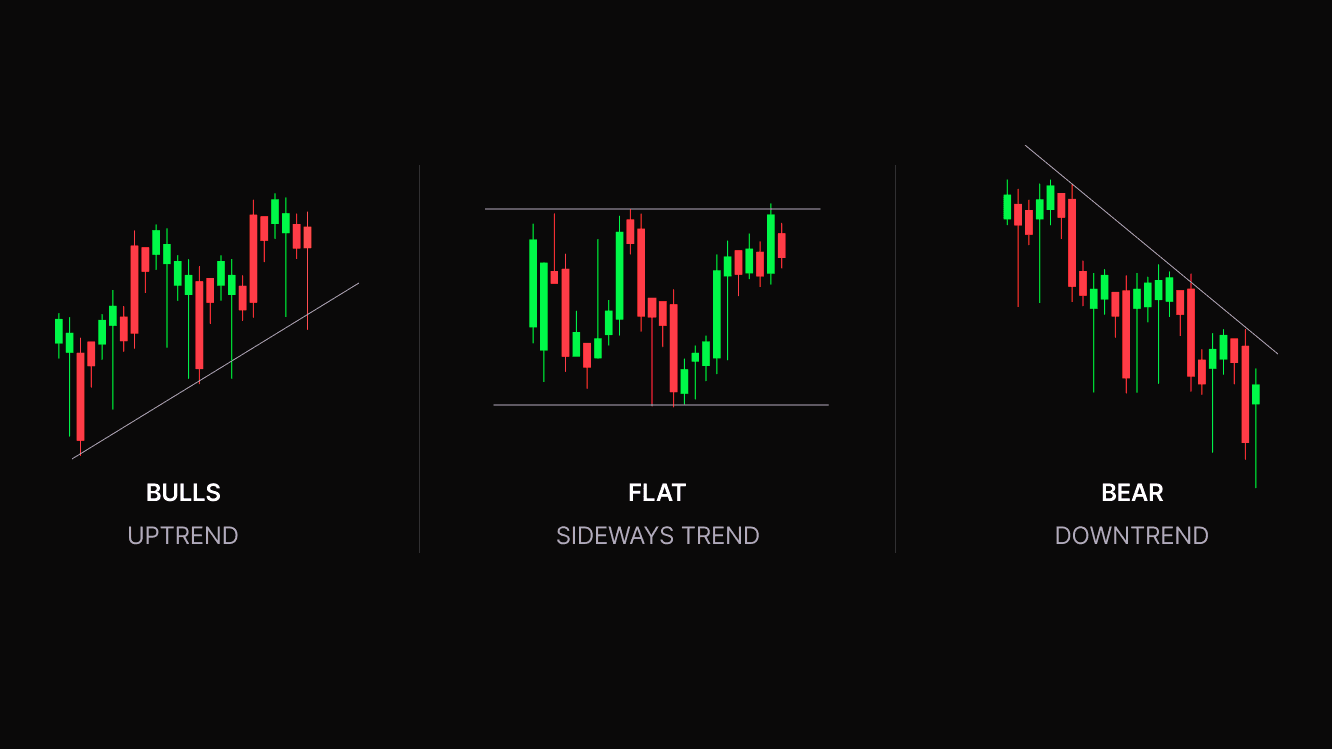 What Makes Forex Trends, and Why Should You Care