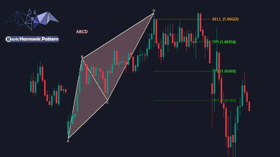 basic-harmonic-pattern-screen-2981-preview