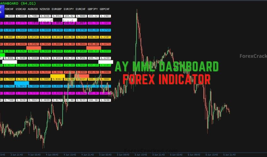 AY MML Dashboard V1.1 �?A Murrey Math Powerhouse for Multi-Symbol Forex Traders