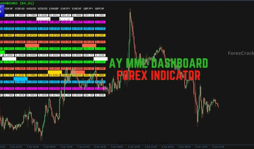 AY MML Dashboard V1.1 �?A Murrey Math Powerhouse for Multi-Symbol Forex Traders