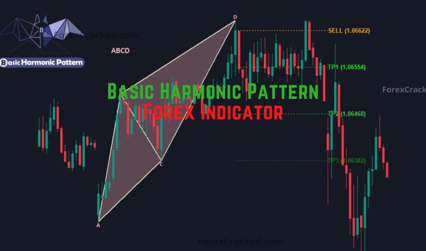 forexcracked.com Basic Harmonic Pattern Forex Indicator for MT4 Free Download