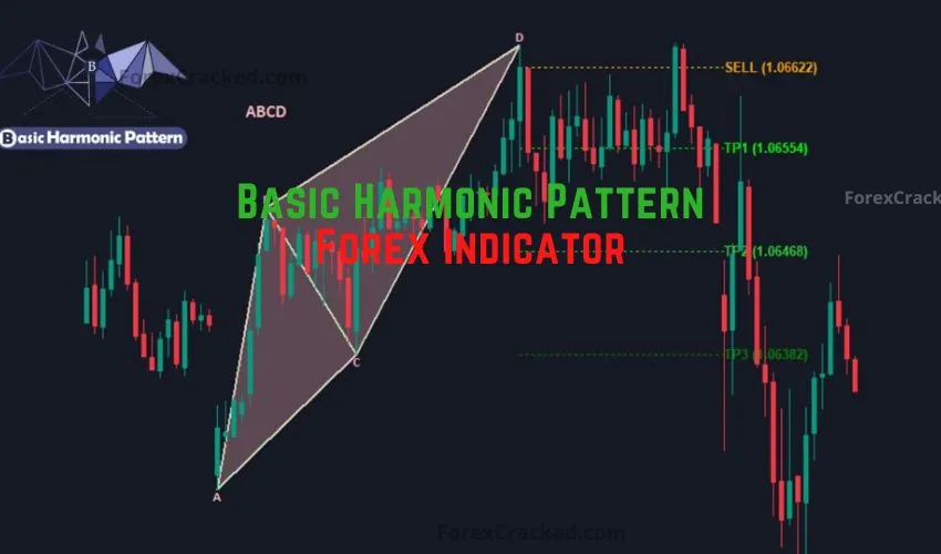 Basic Harmonic Pattern Indicator MT4 Free Download