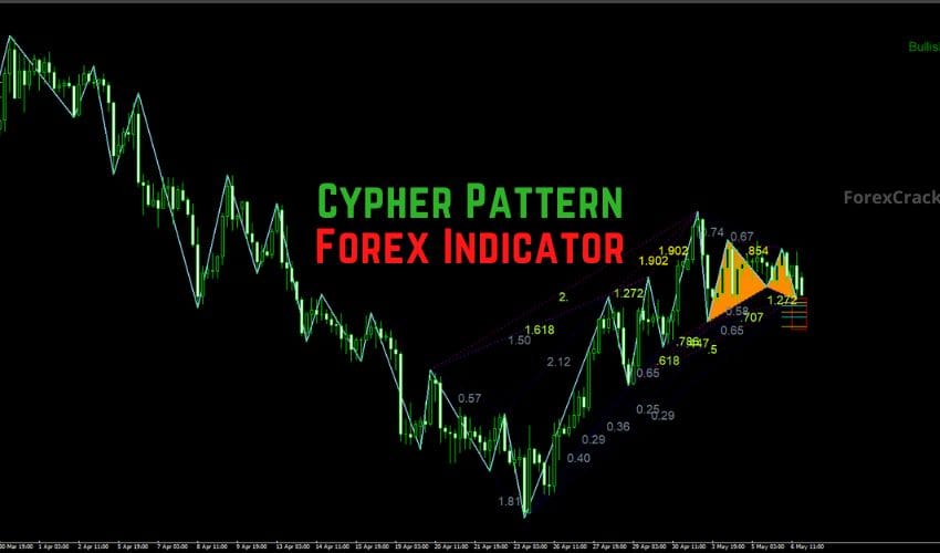 forexcracked.com Cypher Pattern Forex Indicator for MT4 Free Download