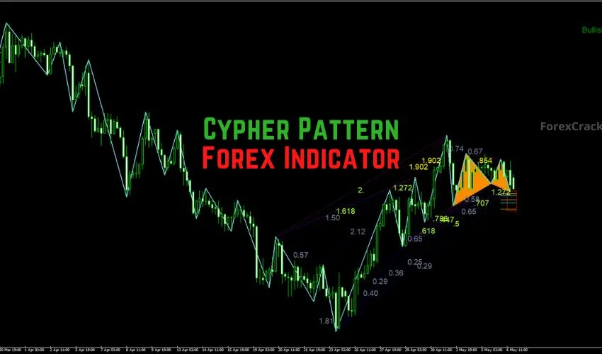 Cypher Pattern Forex Indicator for MT4 �?Spot Harmonic Reversals Like a Pro