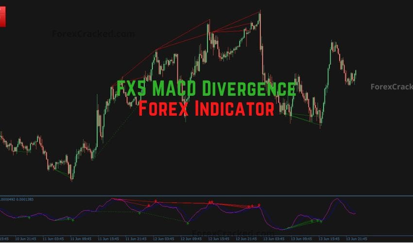 FX5 MACD Divergence Indicator Free Download