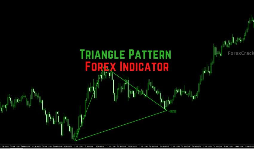 forexcracked.com Triangle Pattern Forex Indicator for MT4 Free Download