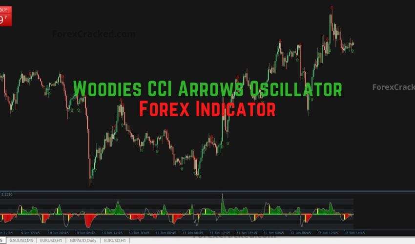 forexcracked.com Woodies CCI Arrows Oscillator Forex Indicator for MT4 Free Download