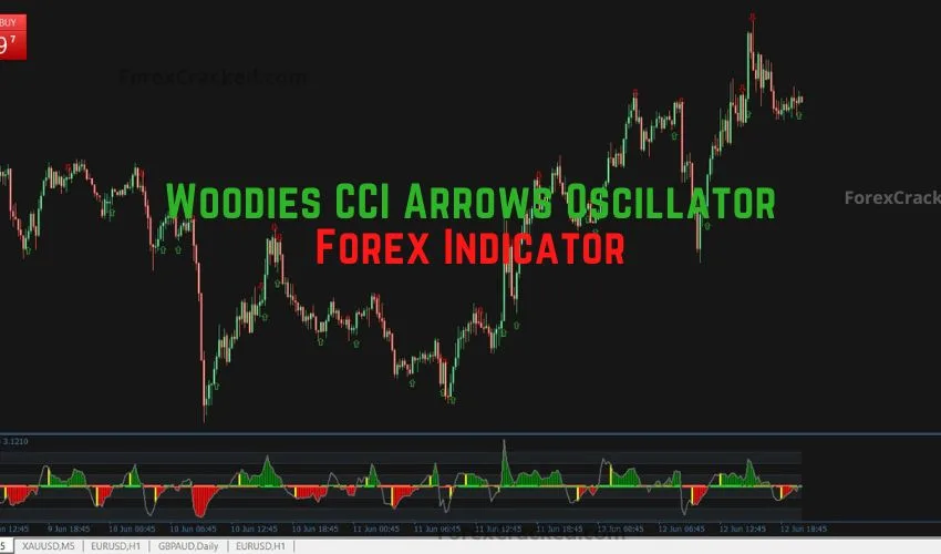 Woodies CCI Arrows Oscillator Forex Indicator Free Download