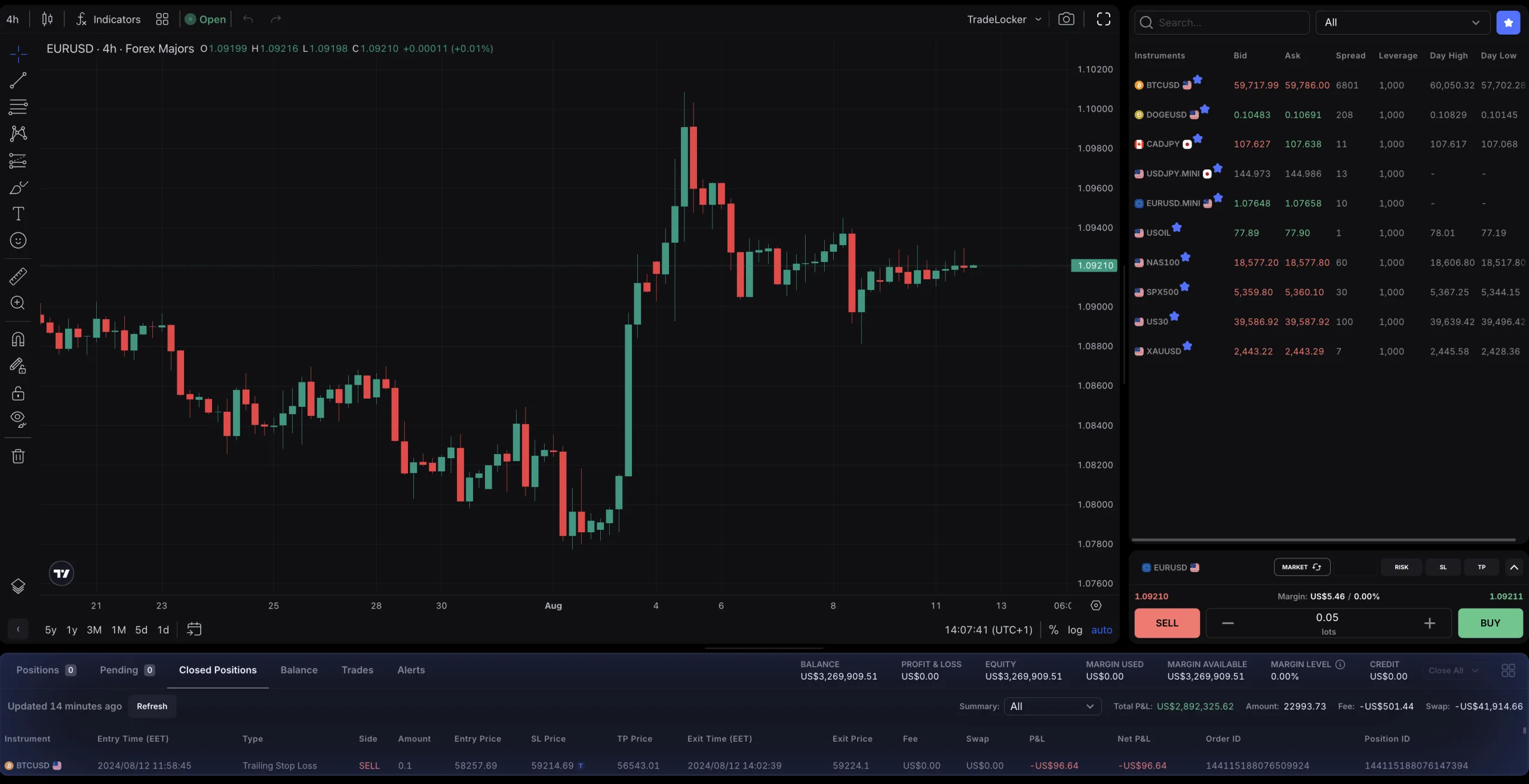 Platform Experience: TradeLocker