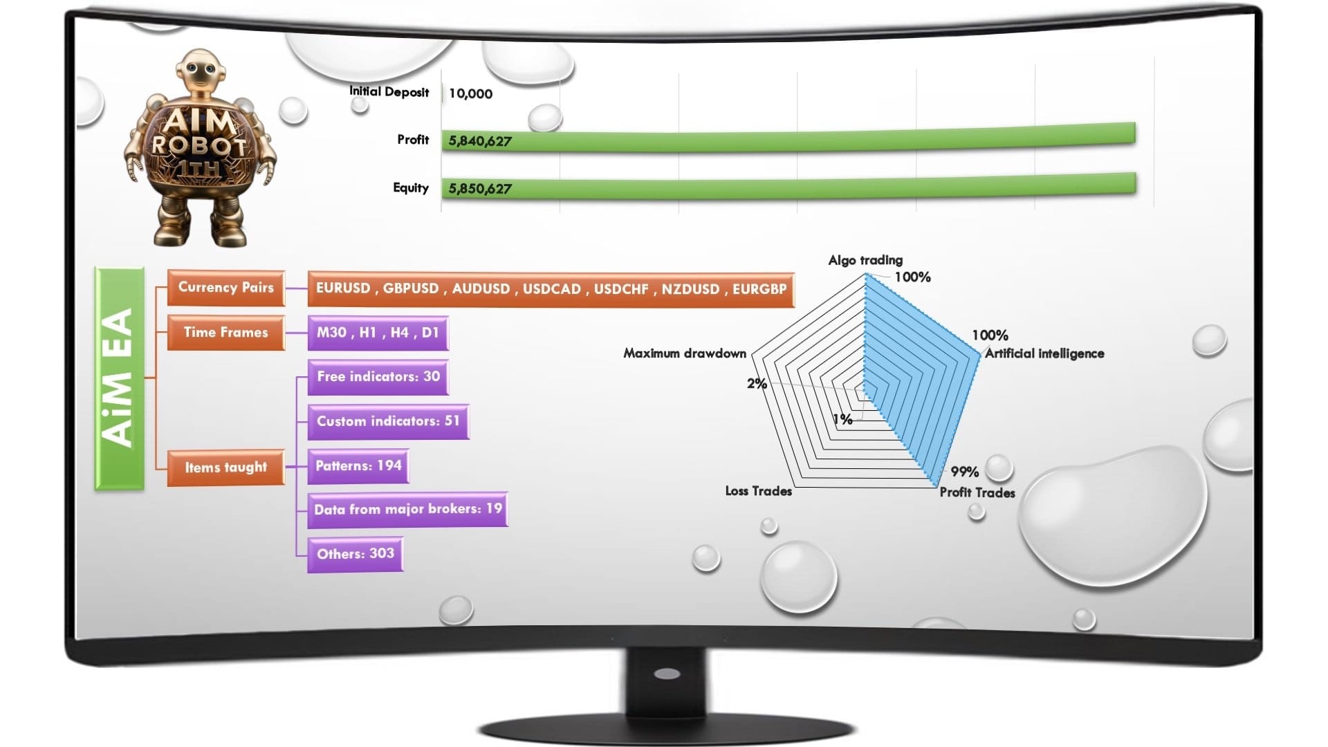 AI M EA FREE Download ForexCracked.com