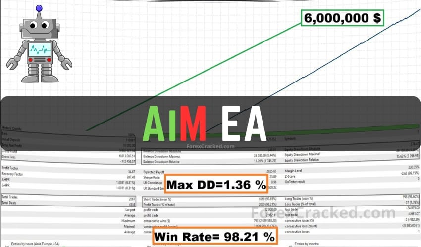 AIM EA FREE Download