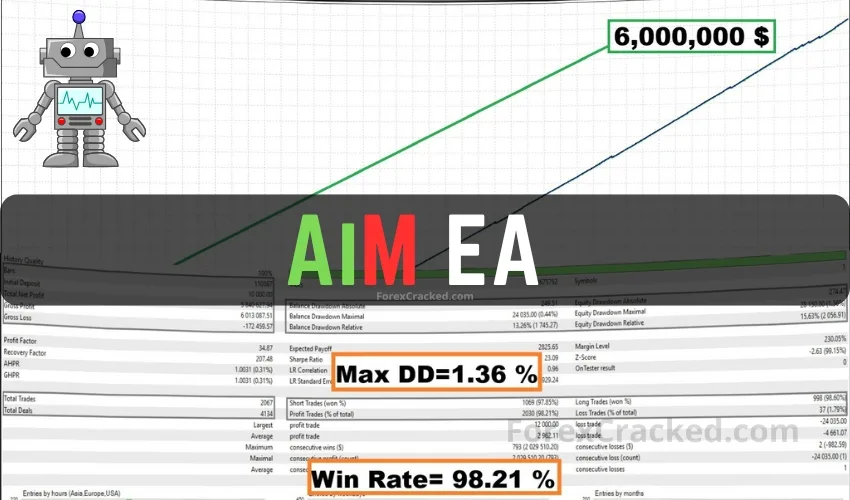 AIM EA FREE Download